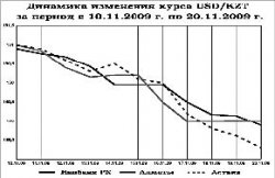 Девальвация неизбежна?