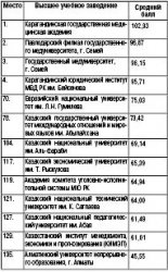 А вуз и ныне там