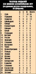 Прыжки на месте