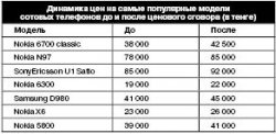 Мобильная связка