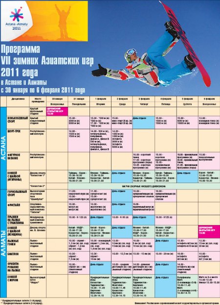 Программа VII зимних Азиатских игр 2011 года