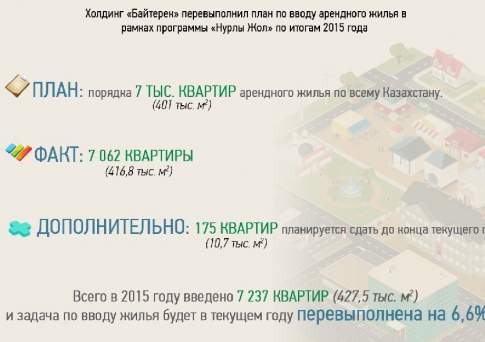 В новый год - со своим жильем