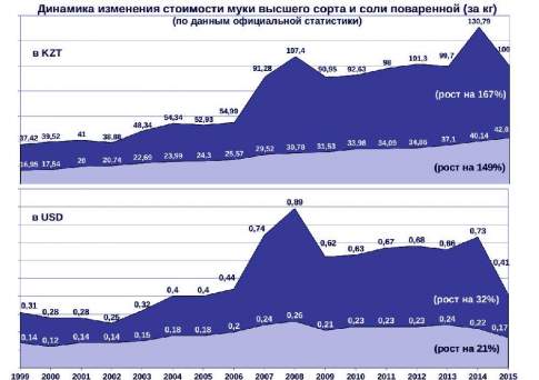 По большому счёту