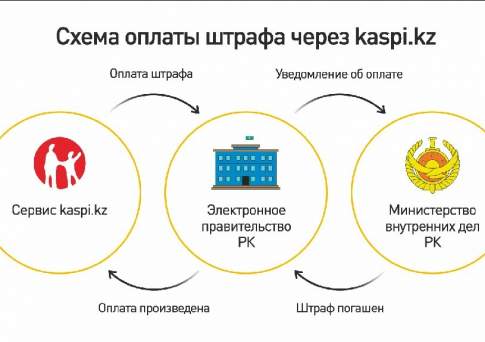 Как снять штрафы онлайн