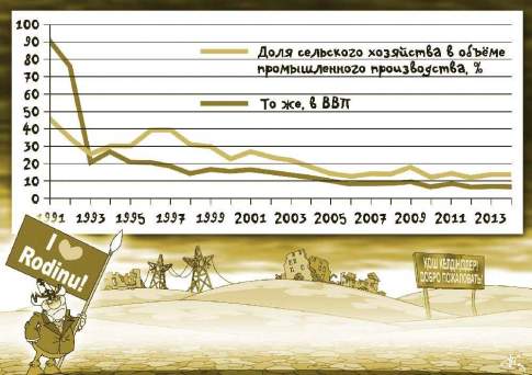 Колхоз “Путь в ВТО”, или Если бы премьером был я