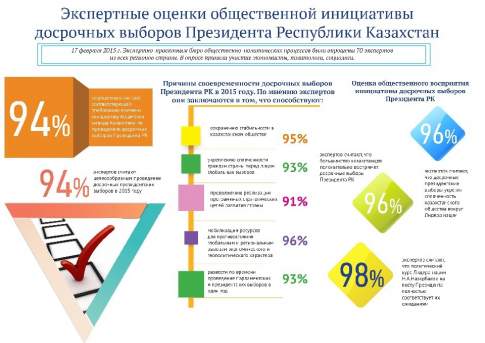 Экспертные оценки
