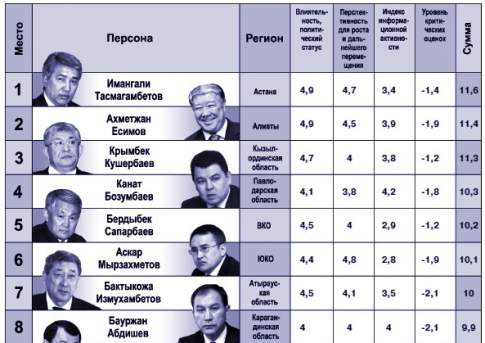 Апрель -  рейтингам верь
