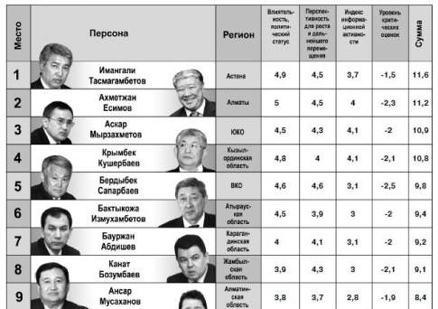 Лучше снег на голову, чем звезда в ладошку