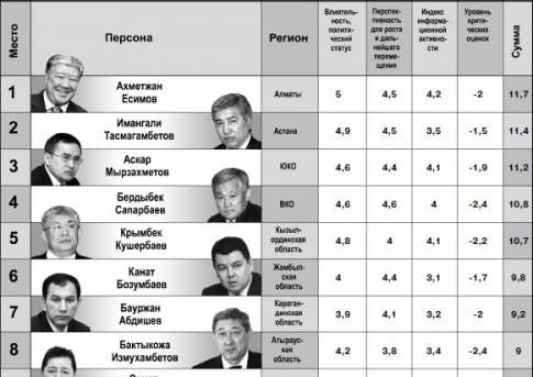 Одни в полёте,  другие - в пролёте