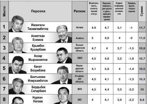 Сделал дело - прикрой рейтингом