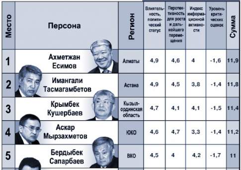 Июнь. Искусство быть счастливым