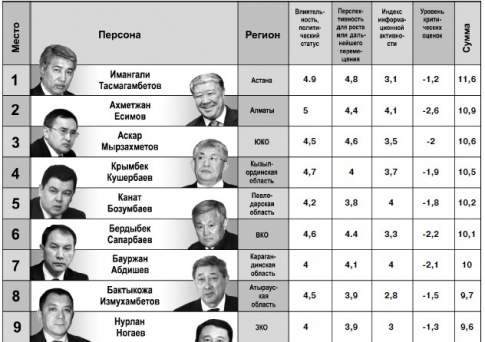 Зазеваешься на старте - застрянешь на финише