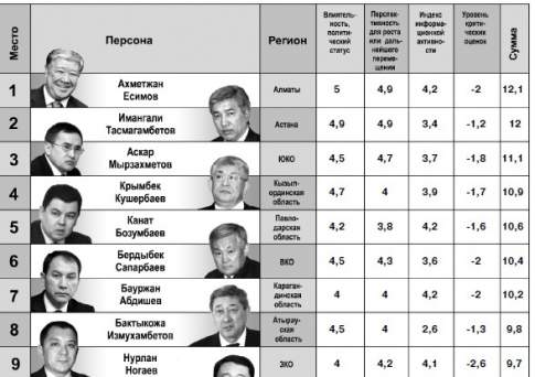Кому пурга, а кому и потоп