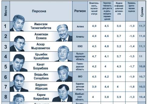 Май -  рейтинг выше поднимай!