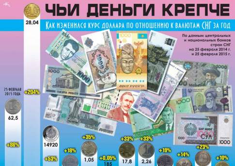 Чьи деньги крепче