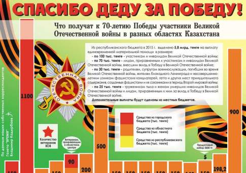 Спасибо деду за победу!