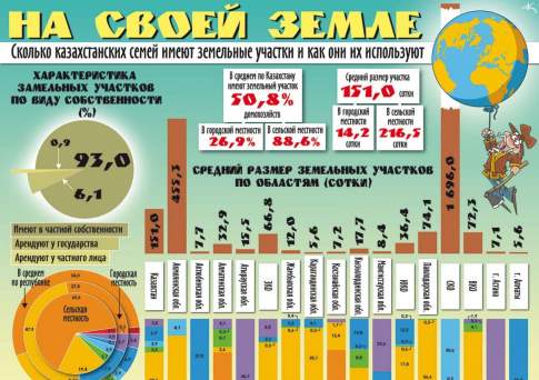 На своей земле