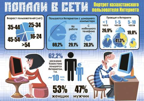 Попали в сети