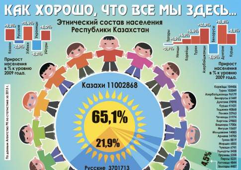 Как хорошо, что все мы здесь...
