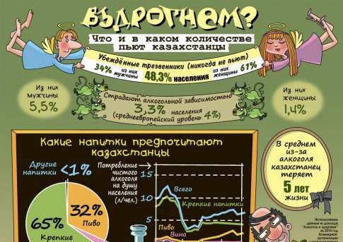 Вздрогнем?