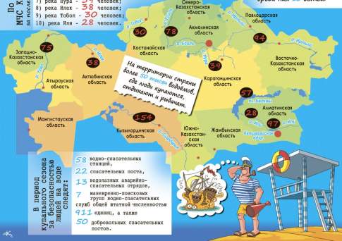 За буйки не заплывать!