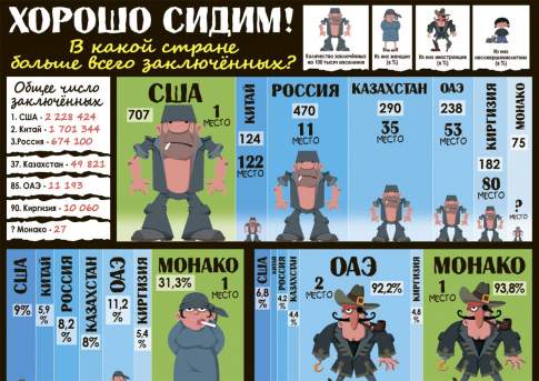 Хорошо сидим!