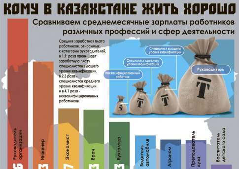 Кому в Казахстане жить хорошо