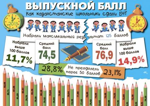Выпускной балл