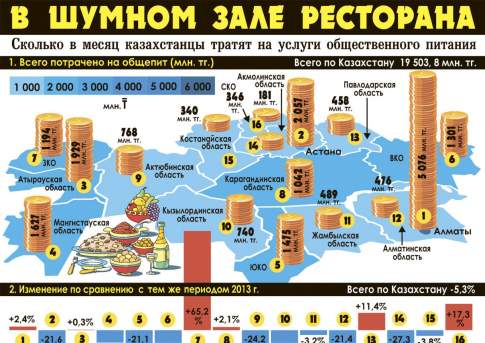 В шумном зале ресторана