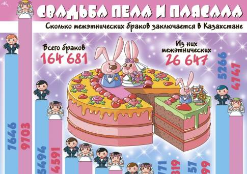 Свадьба пела и плясала