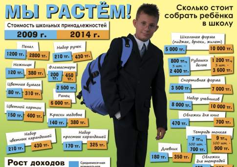 Мы растём!