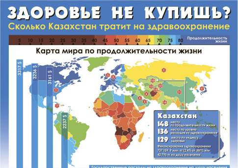 Здоровье не купишь?