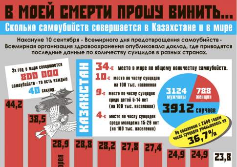 В моей смерти прошу винить...