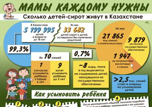 Мамы каждому нужны