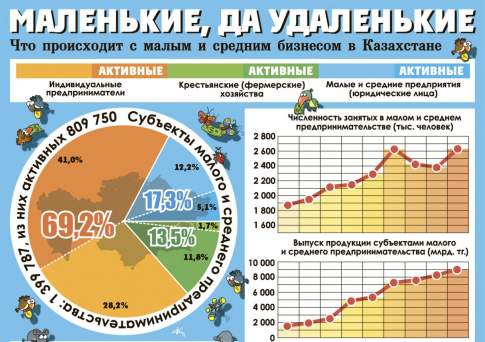 Маленькие, да удаленькие