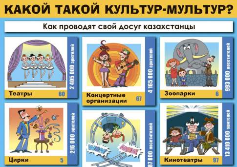 Какой такой культур-мультур?