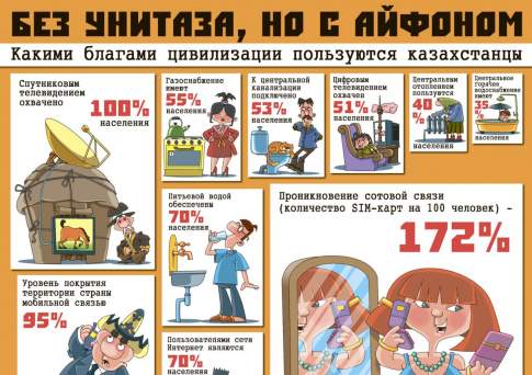 Без унитаза, но с айфоном