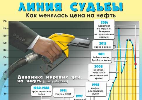 Линия судьбы
