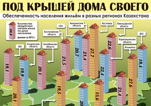 Под крышей дома своего