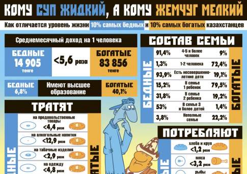 Кому суп жидкий, а кому жемчуг мелкий
