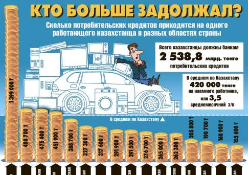 Кто больше задолжал?