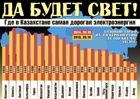 Да будет свет!