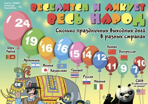 Веселится и ликует весь народ