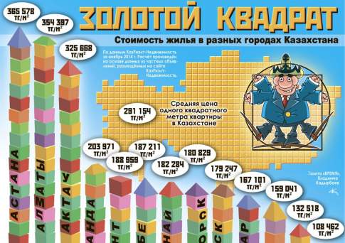 Золотой квадрат