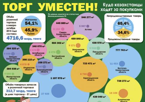 Торг уместен!