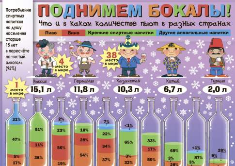  Поднимем бокалы!