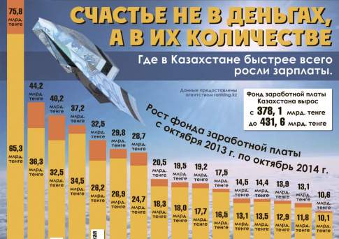 Счастье не в деньгах, а в их количестве