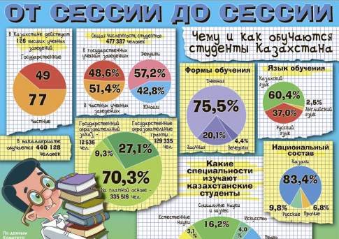  От сессии до сессии