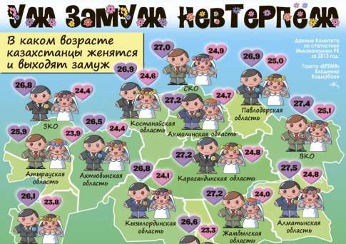 Уж замуж невтерпёж