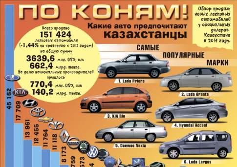 По коням!